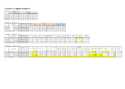 水生生物モニタリング調査結果一覧（阿武隈川A,B）
