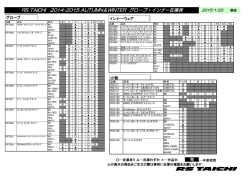 2014-2015 秋冬グローブ・インナー在庫表