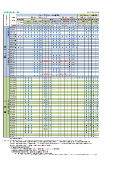 充電器別適合電池一覧表