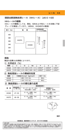 頭部全断面熱処理レール（HHレール）（JIS E 1120） HHレールの種類