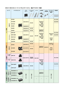 BN-W・BNH-Wシリーズ パンブロックターミナル 適合アクセサリ一覧表