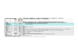 2．機材使用料・設営料（操作員配置料）