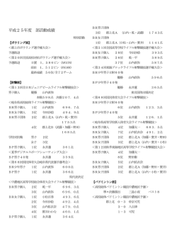 平成25年度 部活動成績