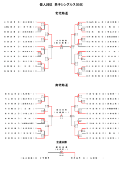 個人対抗 男子シングルス（BS） 北北海道 南北海道