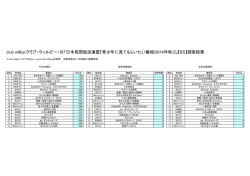 club willbe の「日本民間放送連盟「青少年に見てもらいたい番組(2014