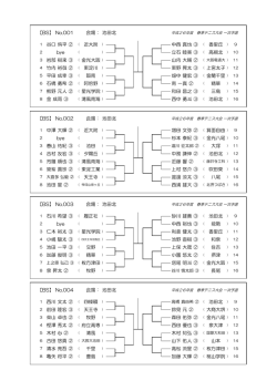 香里丘 ) bye 立石 睦美 ③ 【BS】 No.001 会場： 池田北 1 谷口 侑平 ②