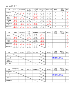 H26 BS杯【 男 子 】 ※降雨のため中止 ※降雨のため中止