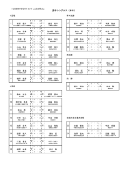 男子シングルス（BS） 2 1 0 2 0 2 2 0 2 1 0 0 2 2 2 0 2 1 0 0 2 2 2 0 0 2