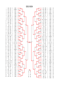 全日本ジュニアバドミントン選手権室蘭地区予選BS