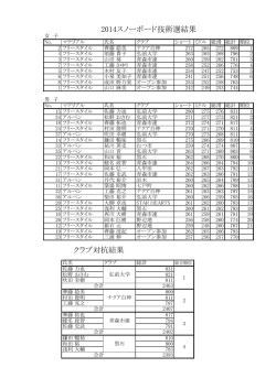 &yuml;&thorn;2 6 _ b o _ s e n s y u k e n . x l s