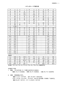 ヘボン式ローマ字綴方表