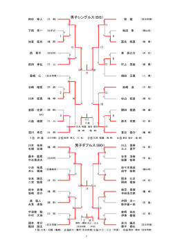 男子ダブルス（BD） 男子シングルス（BS）
