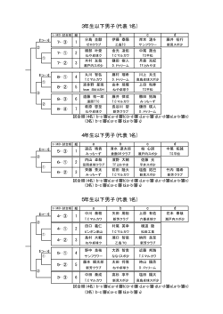 1月12日 全国ホープス選抜卓球大会岡山県予選会 桃太郎