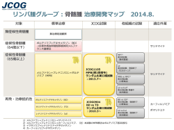 リンパ腫グループ：骨髄腫治療開発マップ 2014.8.
