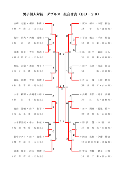 男子個人対抗 ダブルス 組合せ表（BD－20）
