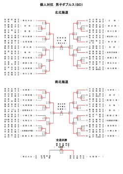 個人対抗 男子ダブルス（BD） 北北海道 南北海道