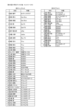 氏名 所属 氏名 所属 1 城田 勝平 B.Cテニスクラブ 1 大村 蒼太 荻堂 公