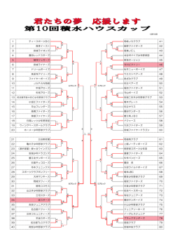 1 ティースポーツBC 岡崎JSクラブ 41 3 安城ライオンズ 高嶺JEL 43 2