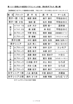 平和台BC 平和台BC 遊求会 平和台BC エレモア HBC ひろば ひろば