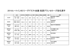 2014ルートインBCリーグドラフト会議 信濃グランセローズ指名選手