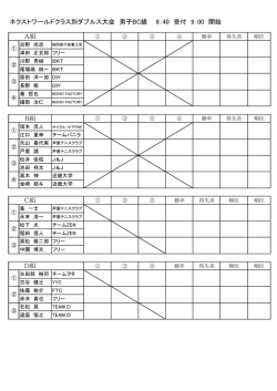 男子 BC級 - テニスショップネクストワールド