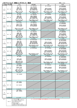 バタフライバルブ 開放コンダクタンス一覧表