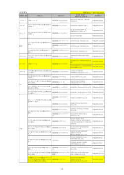 別表第3（輸入時100％自主検査品目）