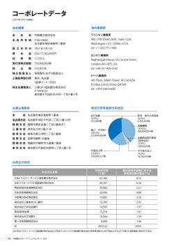 コーポレートデータ[PDF：789KB]