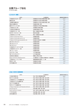 主要グループ会社 - JXホールディングス