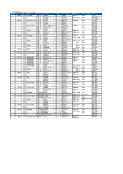 第22回関東学生クラブラグビーフットボール選手権大会