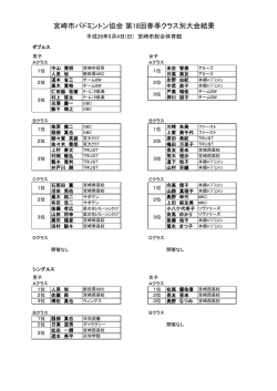 宮崎市バドミントン協会 第18回春季クラス別大会結果