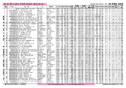 カナダ LPI TOP 200/4月