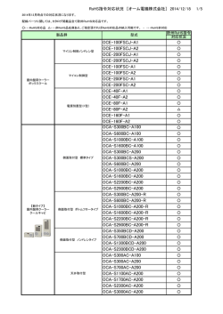 欧州RoHS 対応状況一覧表