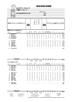 アイシンAWウィングス