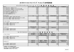 2014年 W I N B I R D ク ラ ブ アッセンブル参考価格表