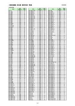 三菱洗濯機 形名順 販売年度一覧表
