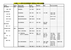 CA創立130周年記念事業実行委員会の商友会組織