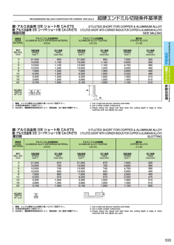銅･アルミ合金用 3刃 ショート形 CA-ETS 銅･アルミ合金用 3刃 コーナR
