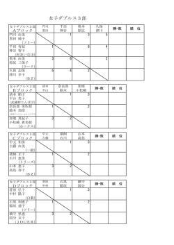 女子ダブルス3部