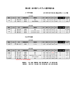 第23回 全中国ベンチプレス選手権大会