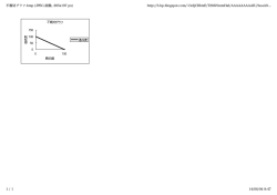 不親切グラフ.bmp (JPEG 画像, 285x197 px) http://3.bp.blogspot.com