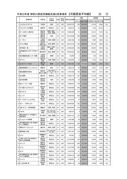 平成25年度 神奈川県就労継続支援A型事業所