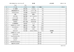 フライ・オン - 2014佐賀インターナショナルバルーンフェスタ