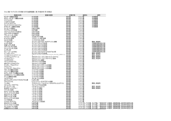 ケムシ類・マイマイガ・ドクガ類に対する適用農薬一覧（平成26年7月1日