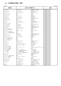 生物農薬の掲載一覧表 - 静岡県農薬安全使用指針・農作物病害虫防除