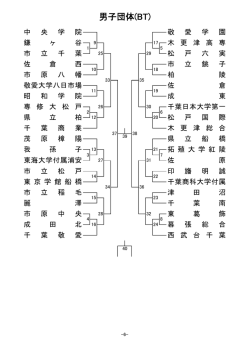 男子団体(BT)