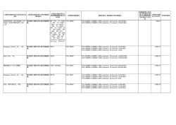 工事設計認証を受けた者の氏名又は 名称 工事設計認証を受けた特定