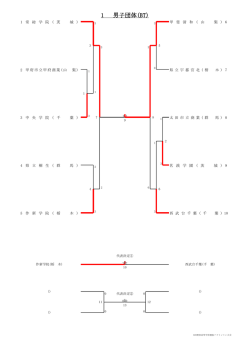 1 男子団体(BT) - 山梨県総合教育センター