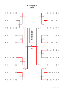男子学校対抗 【BT】