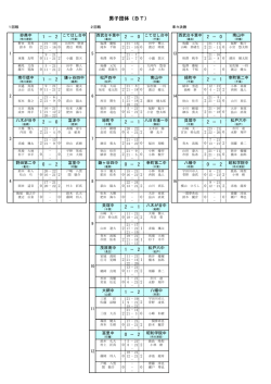 男子団体戦詳細結果（PDF）